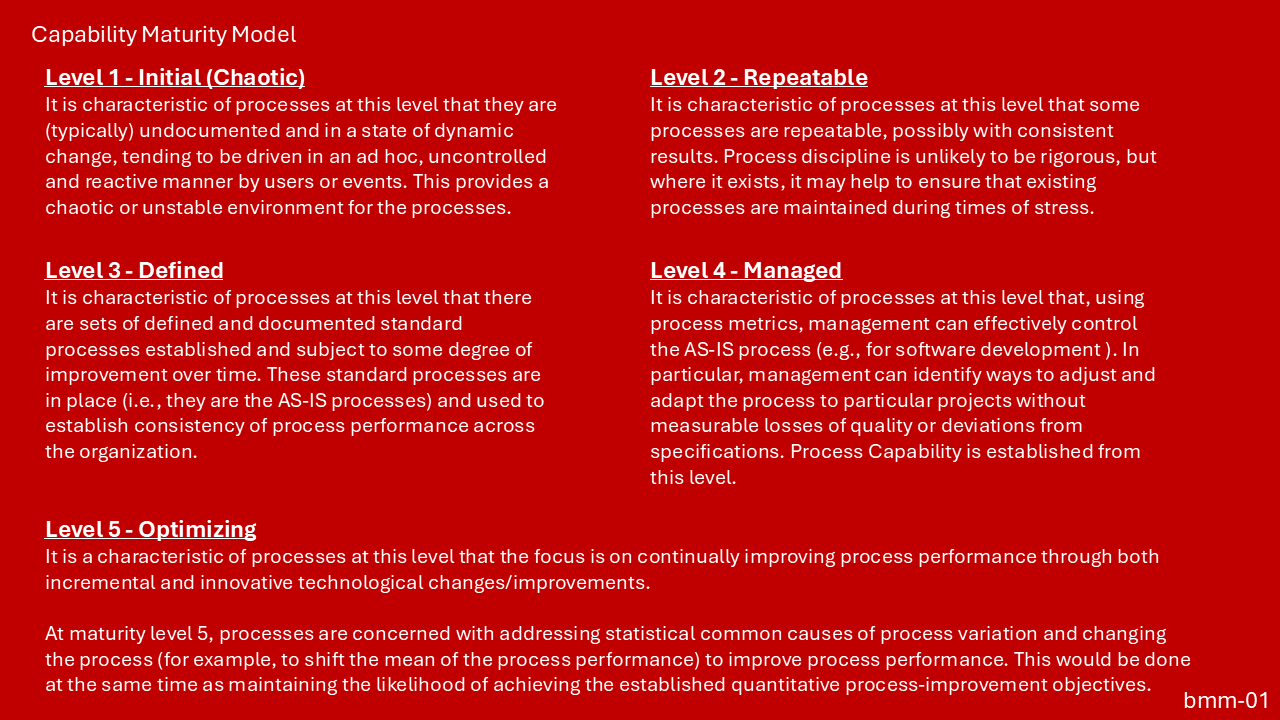Business Management 01