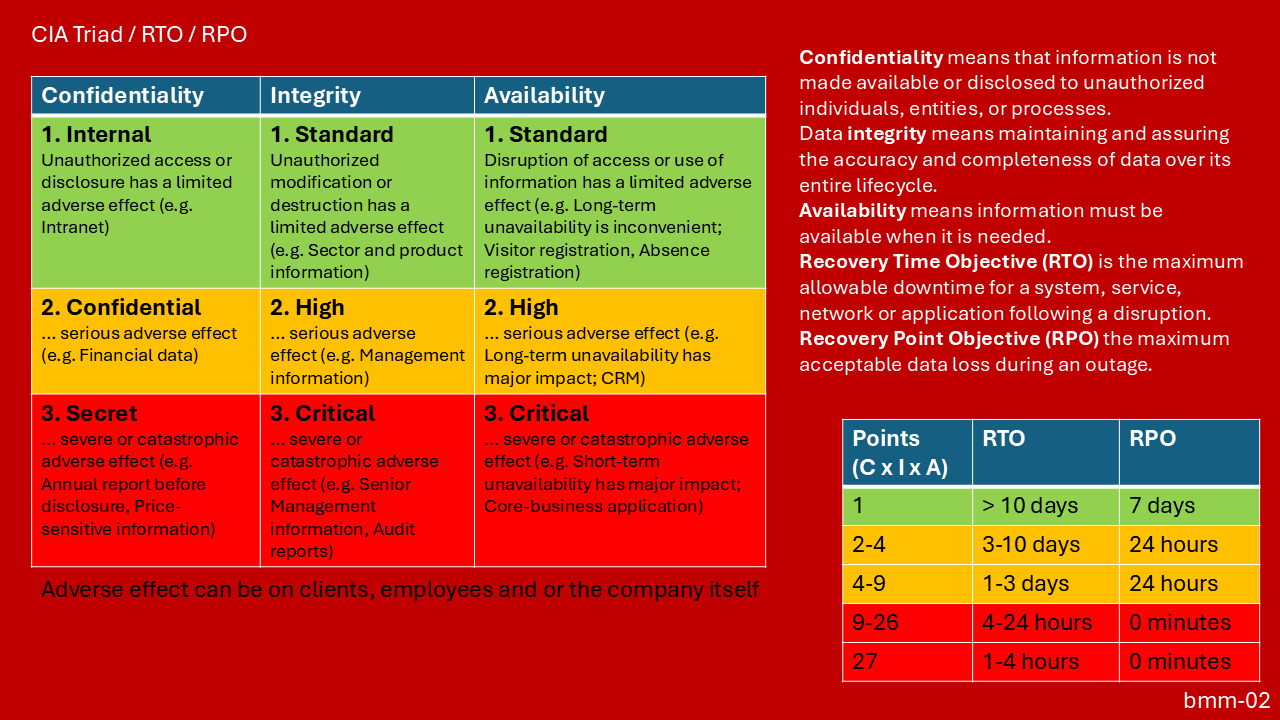 Business Management 02