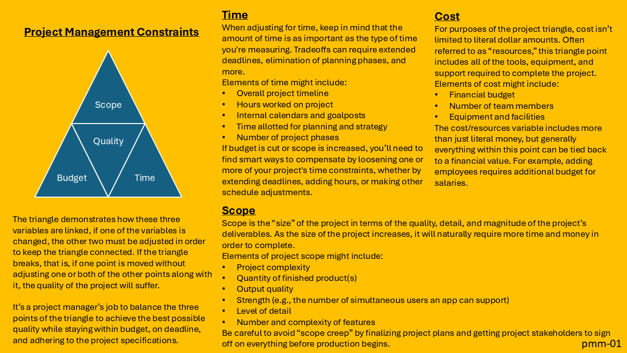 Project Management 01
